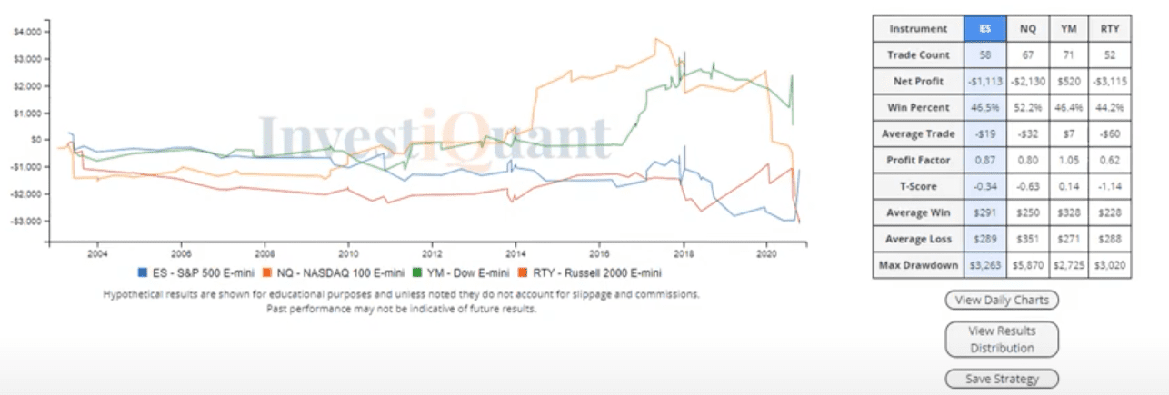 Will a trend emerge or break?